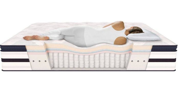 What is the best mattress 2020