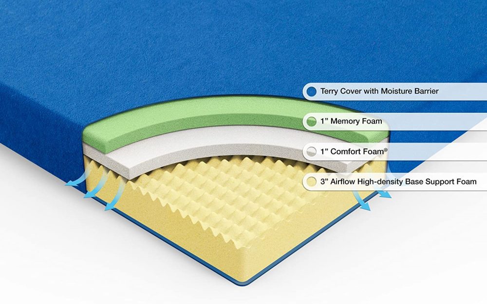 Zinus Memory Foam 5 Inch Cot Size