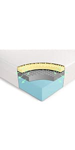 Foam Mattress