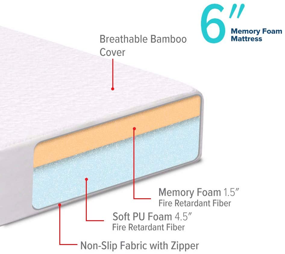 Swiss Ortho Sleep Mattress