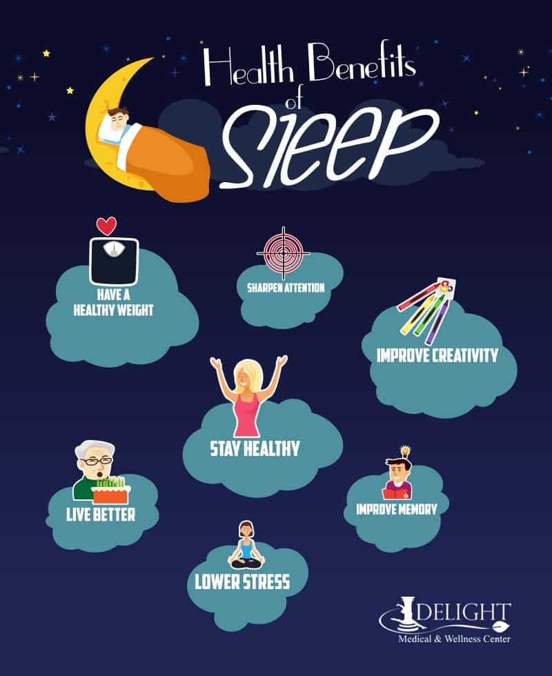 Can Lack Of Sleep Lead To Weight Gain?