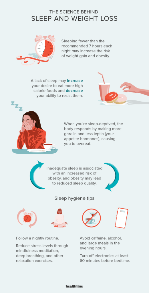 Can Lack Of Sleep Lead To Weight Gain?