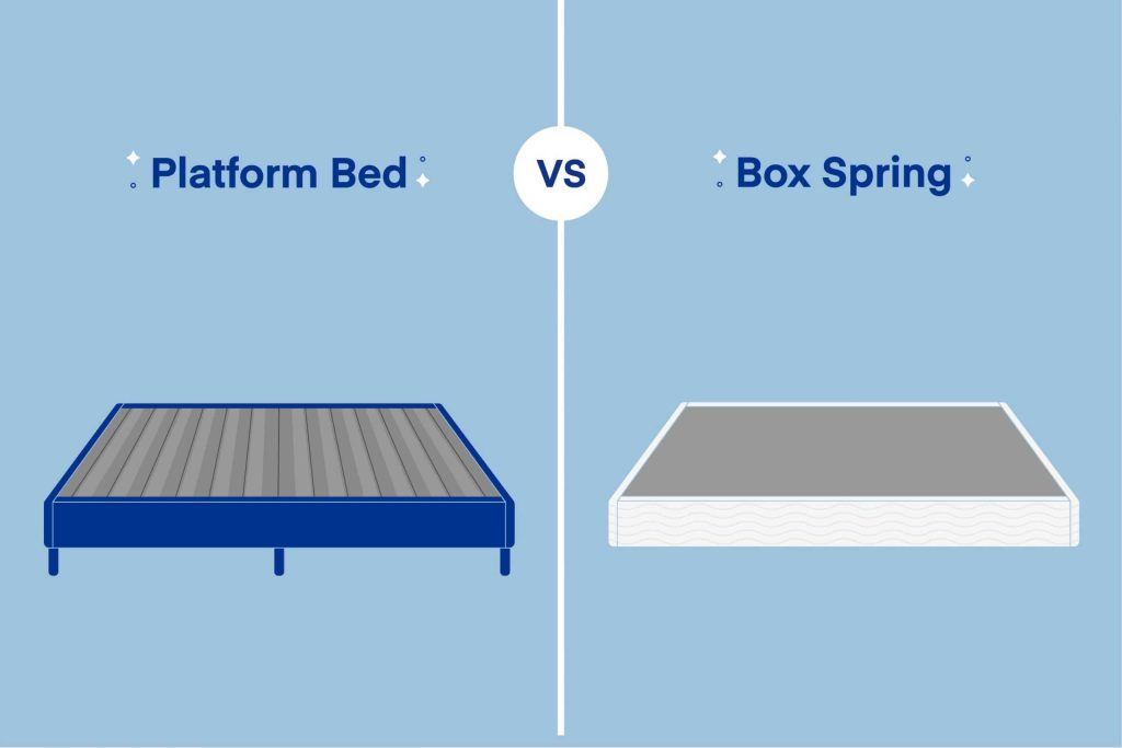 Do You Need A Box Spring With A Mattress?