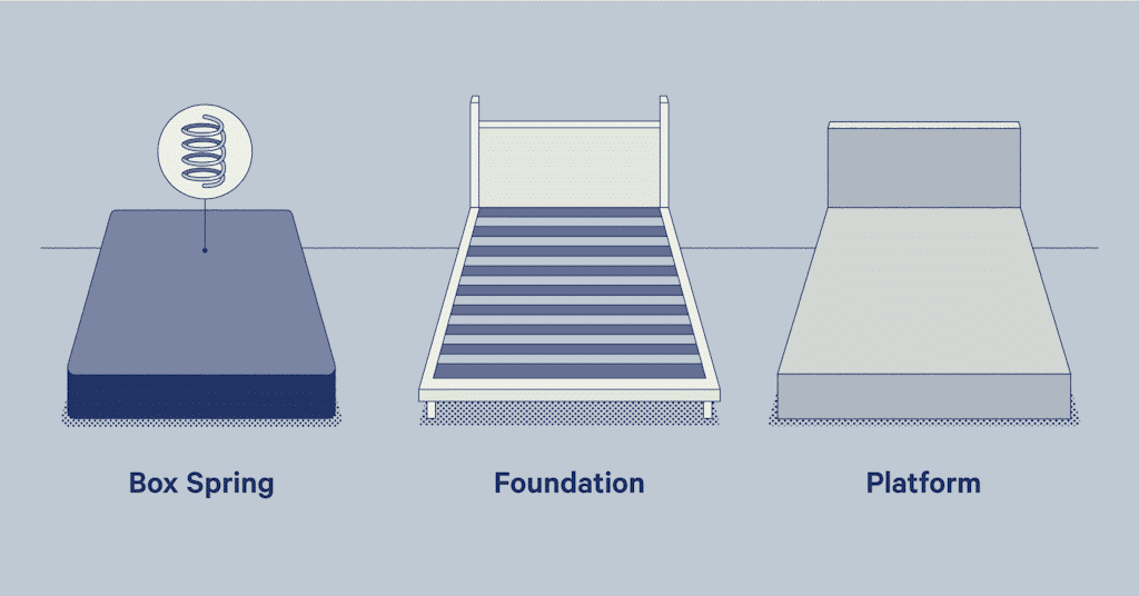 Do You Need A Box Spring With A Mattress?