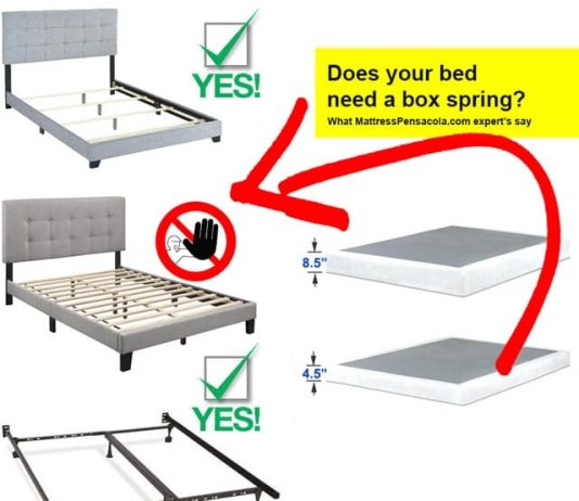 Do You Need A Box Spring With A Mattress? do you need a box spring with a mattress 3