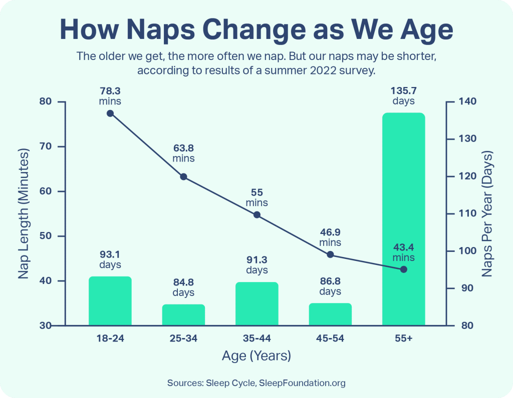 Does Napping During The Day Affect Nighttime Sleep?