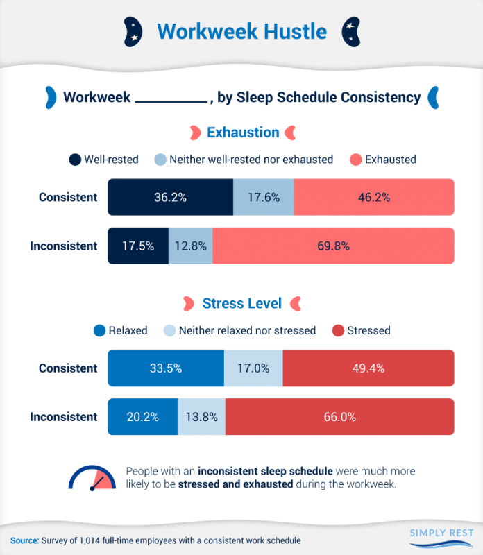 how can i establish a consistent sleep schedule 3
