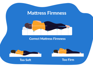 How Do I Choose The Right Mattress Firmness? how do i choose the right mattress firmness 4