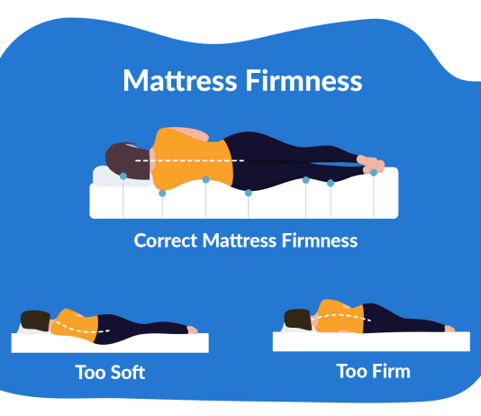 How Do I Choose The Right Mattress Firmness? how do i choose the right mattress firmness 4