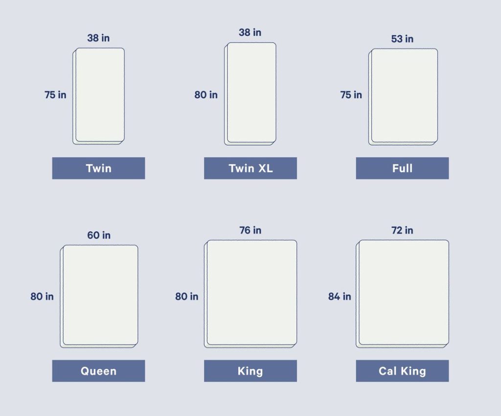 How Do I Choose The Right Mattress Size?