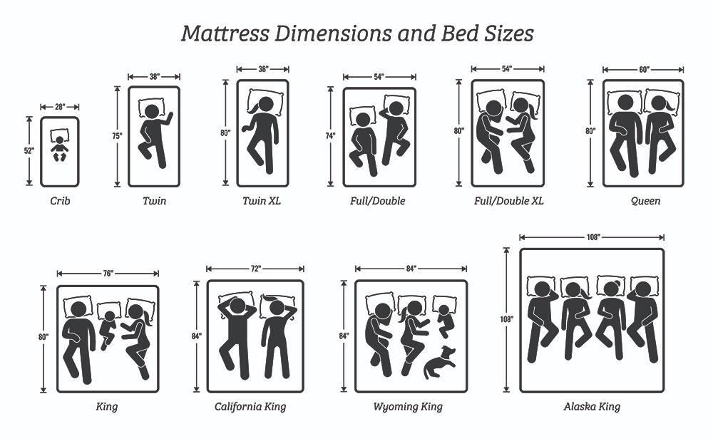 How Do I Choose The Right Mattress Size?
