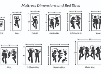 How Do I Choose The Right Mattress Size? how do i choose the right mattress size 4