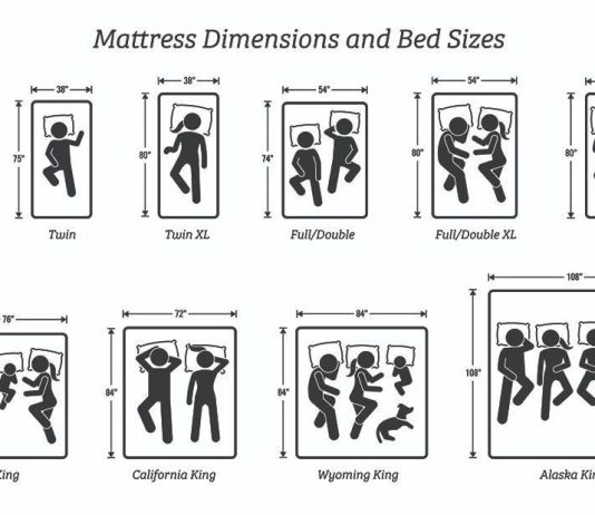 How Do I Choose The Right Mattress Size? how do i choose the right mattress size 4