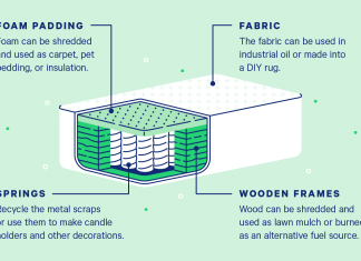 How Do I Get Rid Of A Mattress? how do i get rid of a mattress 2