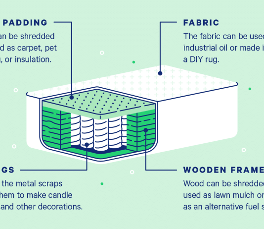 How Do I Get Rid Of A Mattress? how do i get rid of a mattress 2