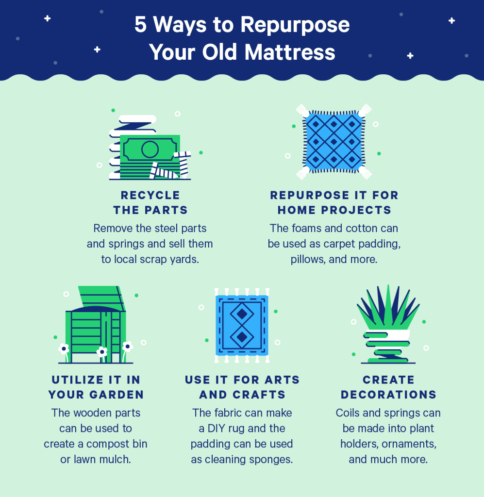 How Do I Get Rid Of A Mattress?