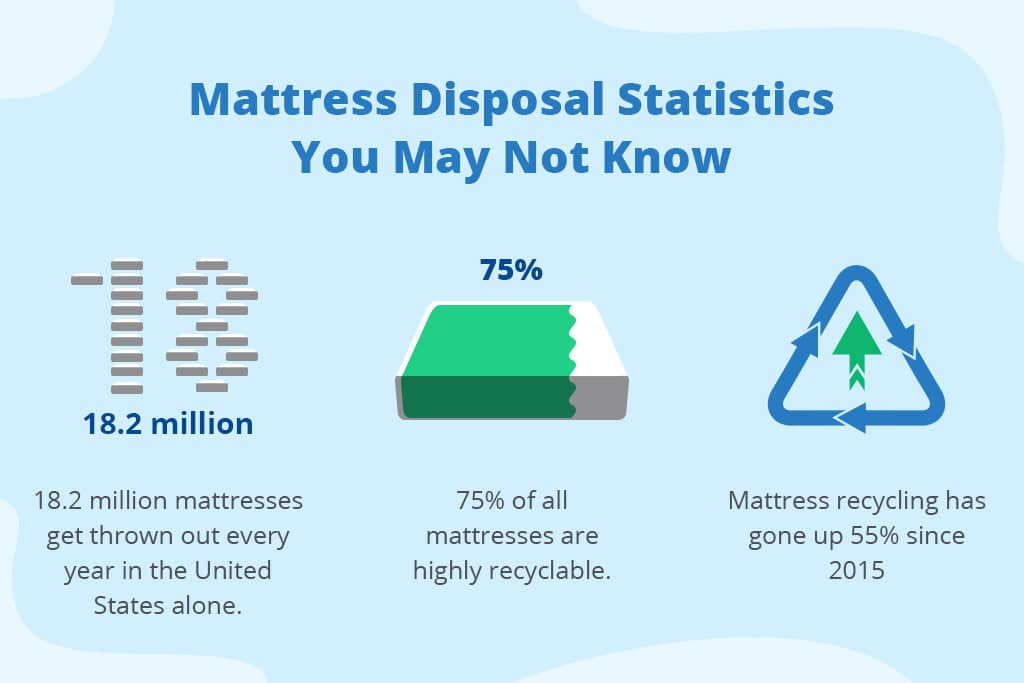 How Do I Get Rid Of A Mattress?