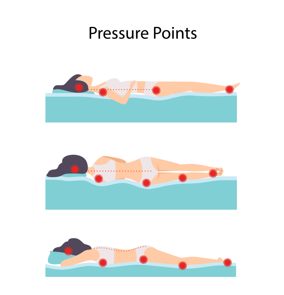 How Do I Know If My Mattress Is Causing Back Pain?