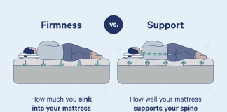 how do i know if my mattress is causing back pain 4
