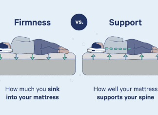 How Do I Know If My Mattress Is Causing Back Pain? how do i know if my mattress is causing back pain 4