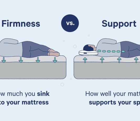 How Do I Know If My Mattress Is Causing Back Pain? how do i know if my mattress is causing back pain 4