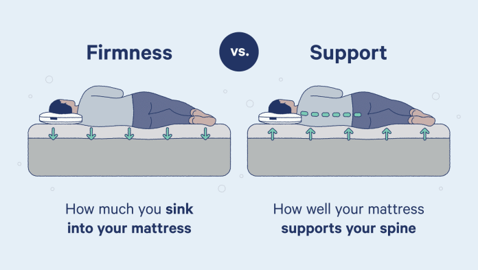 how do i know if my mattress is causing back pain 4
