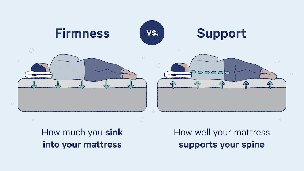 How Do I Know If My Mattress Is Causing Back Pain?