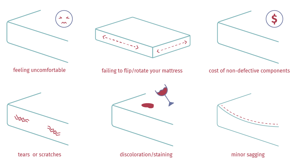 How Do Mattress Warranties Work?