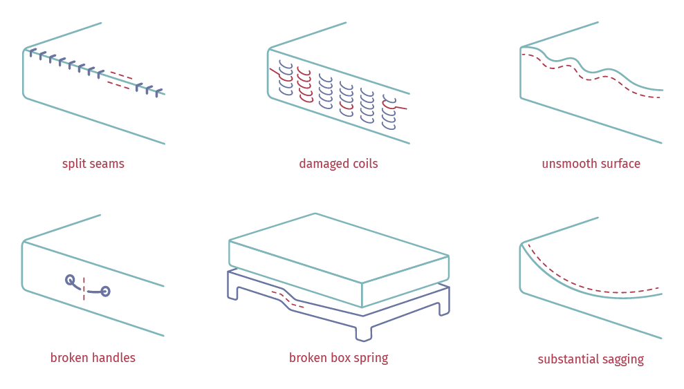 How Do Mattress Warranties Work?