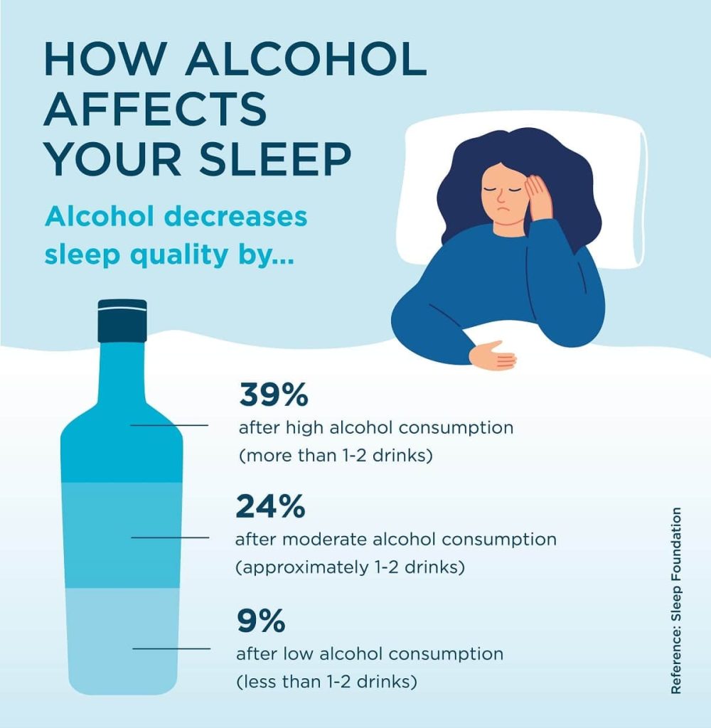 How Does Alcohol Affect Sleep?