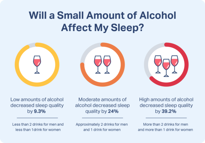how does alcohol affect sleep 1