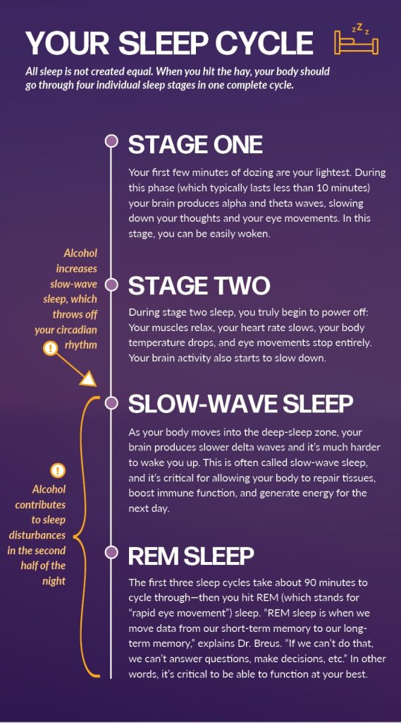 How Does Alcohol Affect Sleep?