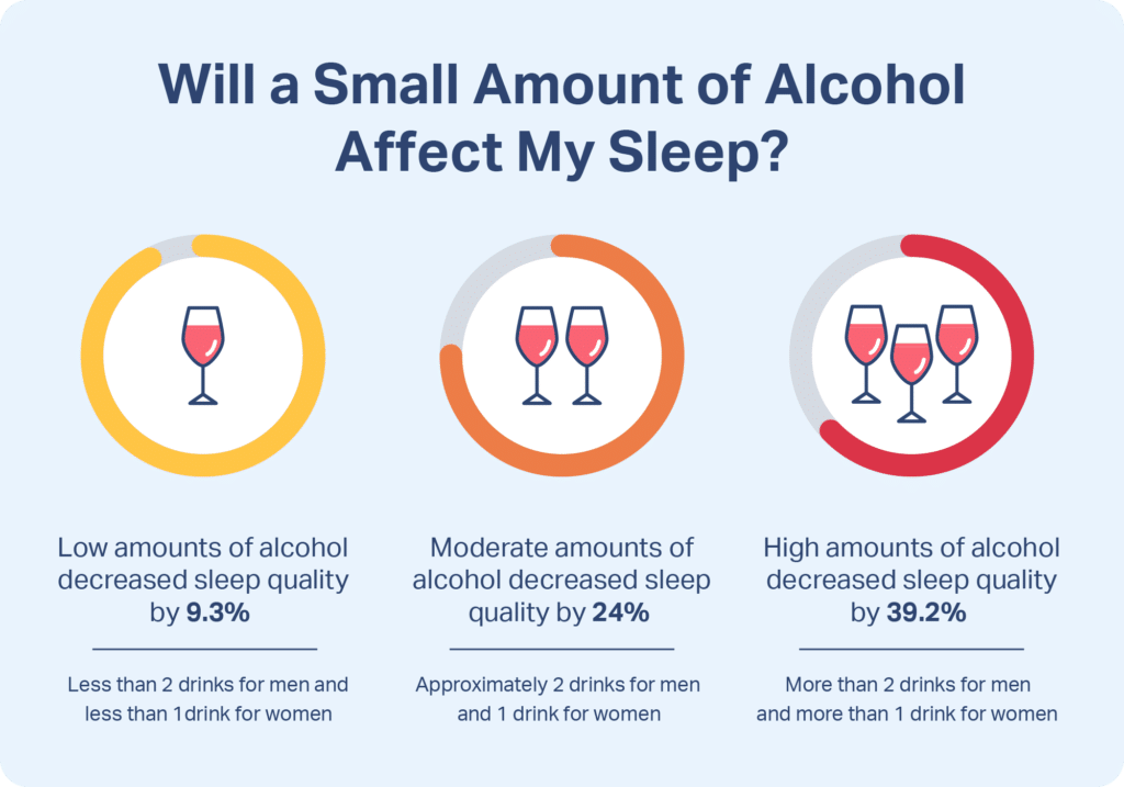 How Does Alcohol Affect Sleep?