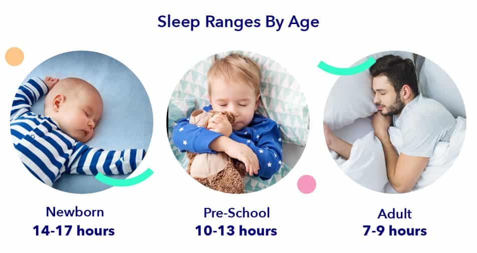 How Does Sleep Change As We Age?