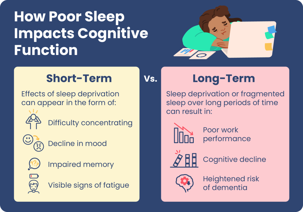 How Does Sleep Impact Creativity And Problem Solving?