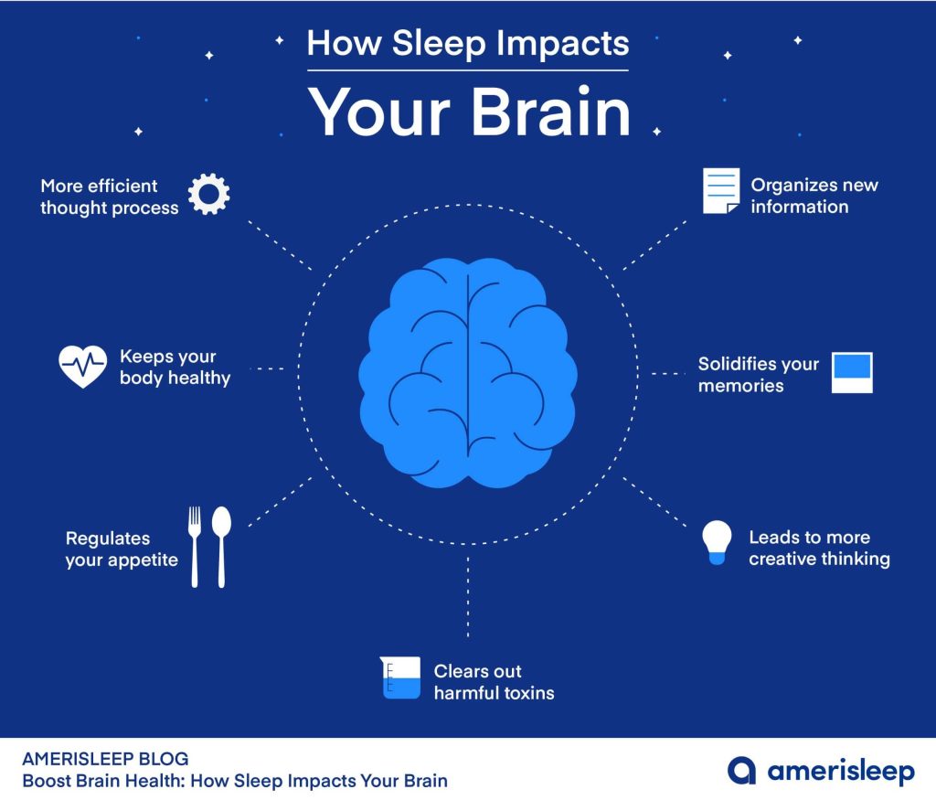 How Does Sleep Impact Creativity And Problem Solving?
