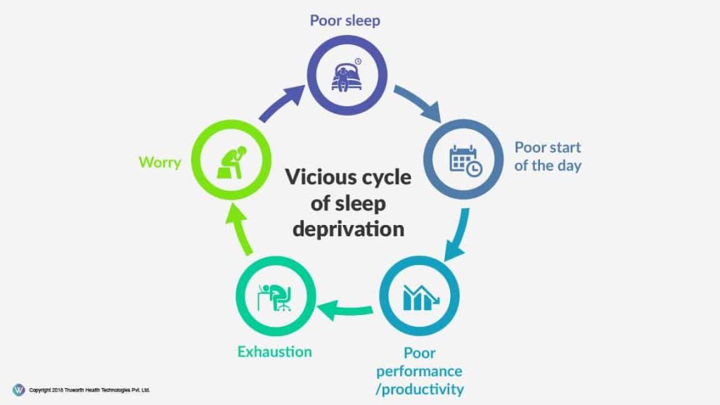 How Does Sleep Impact Mental Health?