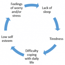 How Does Sleep Impact Mental Health?