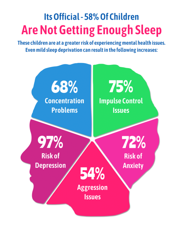 how does sleep impact mental health 4