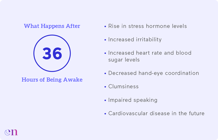 How Long Can A Human Stay Awake Before Health Risks?