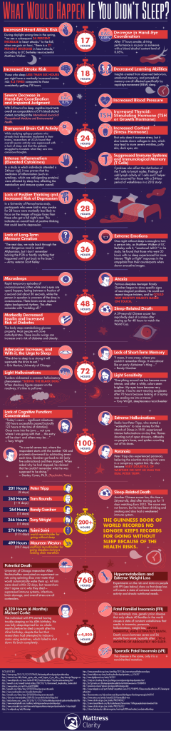 How Long Can A Human Stay Awake Before Health Risks?