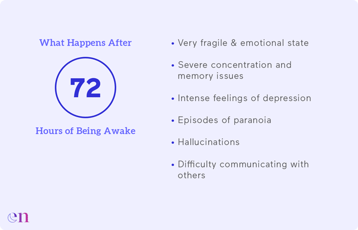 how long can a human stay awake before health risks 4