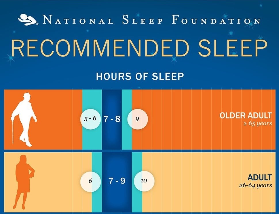 How Much Sleep Is Recommended For Adults?