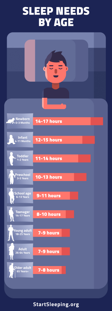 How Much Sleep Is Recommended For Adults?