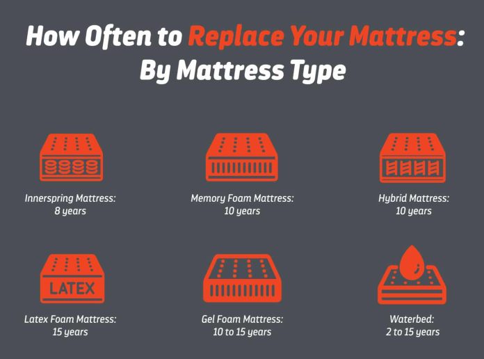 how often should you replace your mattress 1