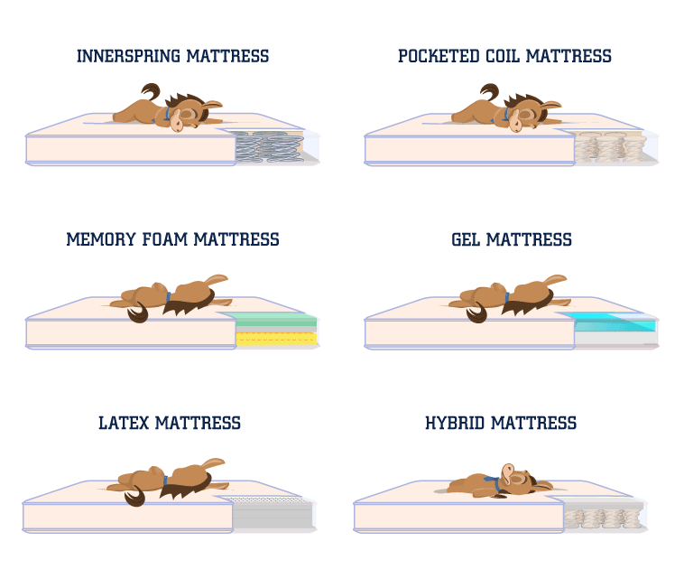 How Often Should You Replace Your Mattress?