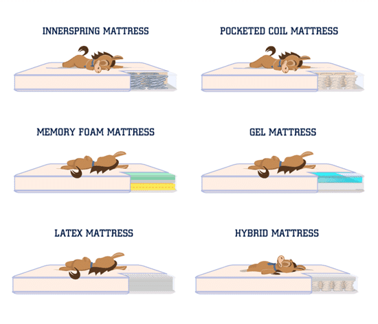 How Often Should You Replace Your Mattress?