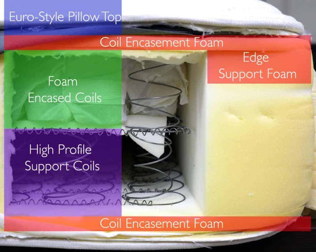 Should I Get A Mattress With Coils Or Foam?