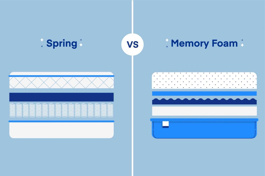 Should I Get A Mattress With Coils Or Foam?
