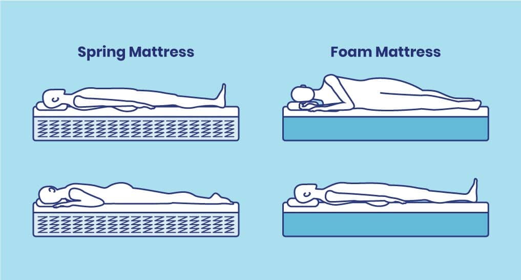 Should I Get A Mattress With Coils Or Foam?